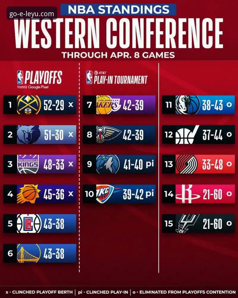 NBA赛事分析教程：快船vs开拓者赛后深度解读与观察要点